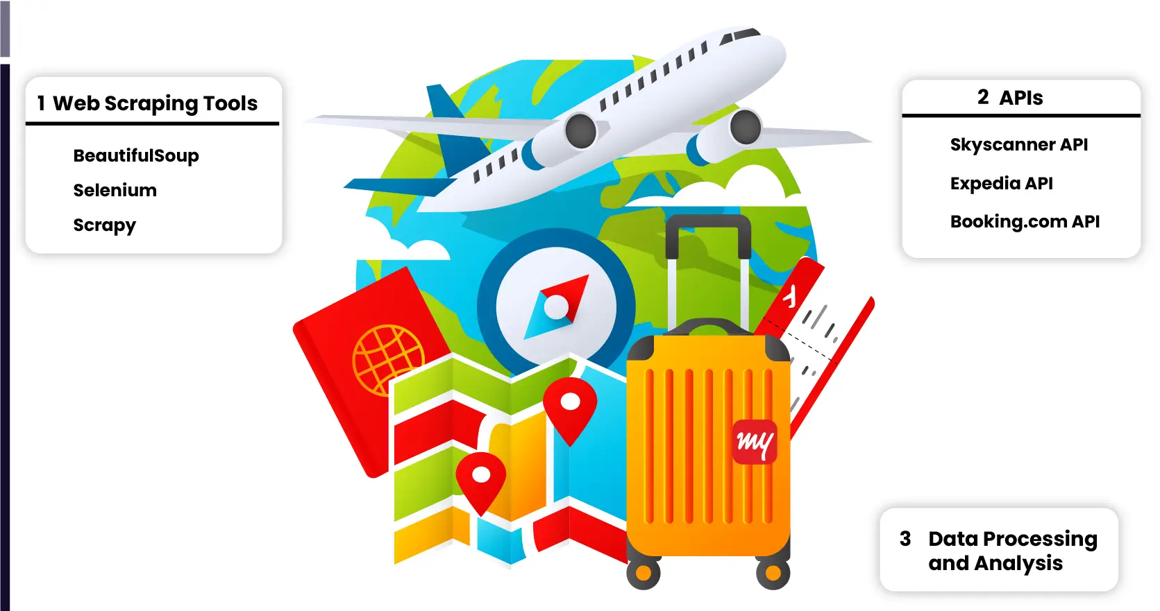 Tools-and-Techniques-for-Travel-Industry-Data-Scraping-01